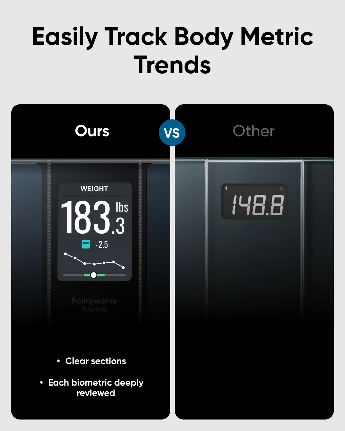 eufy Smart Scale C20 Digital Bathroom Body Fat Scale With Larger TFT Screen All-In-One Display for Offline Use Scale