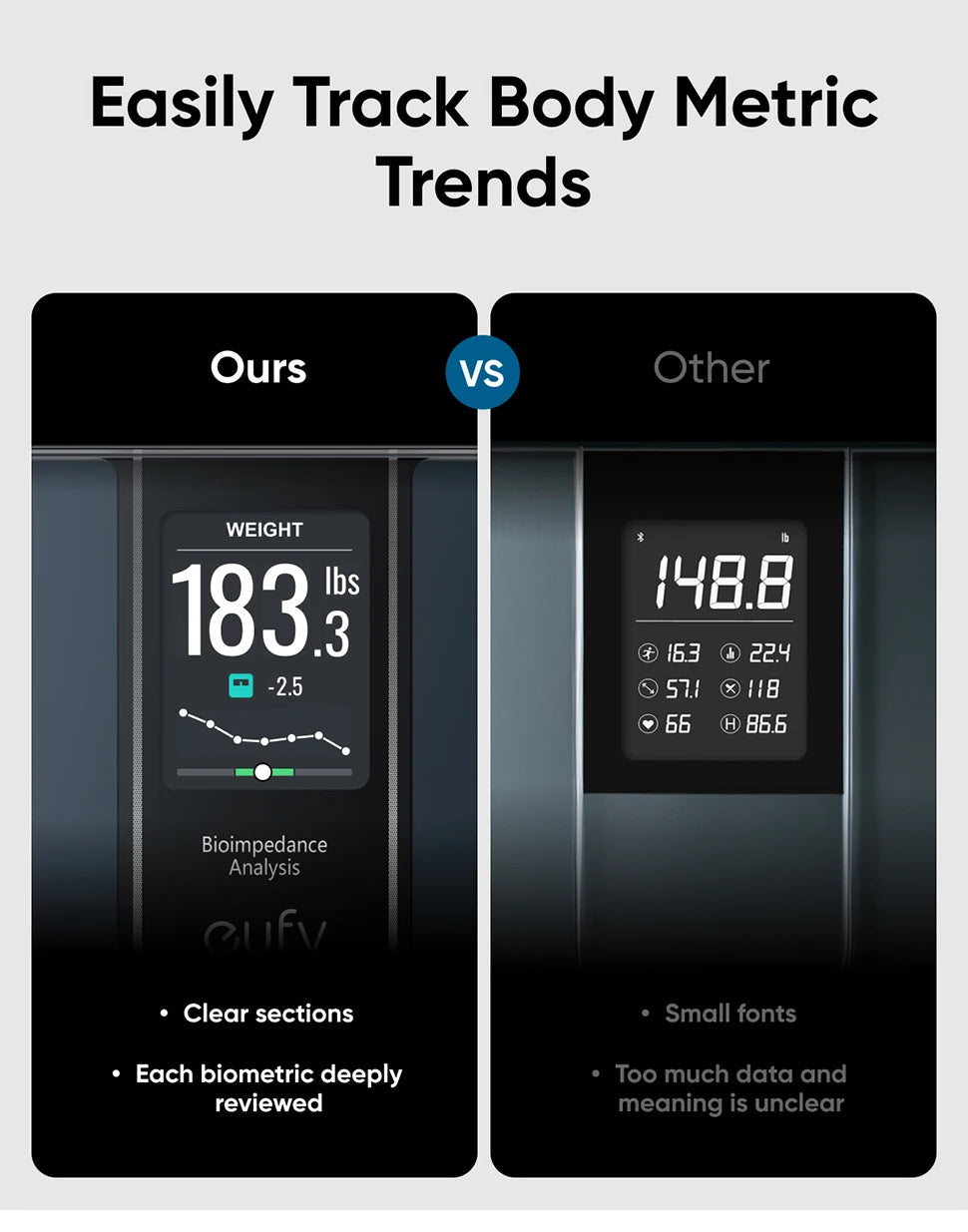 eufy Smart Scale C20 Digital Bathroom Body Fat Scale With Larger TFT Screen All-In-One Display for Offline Use Scale